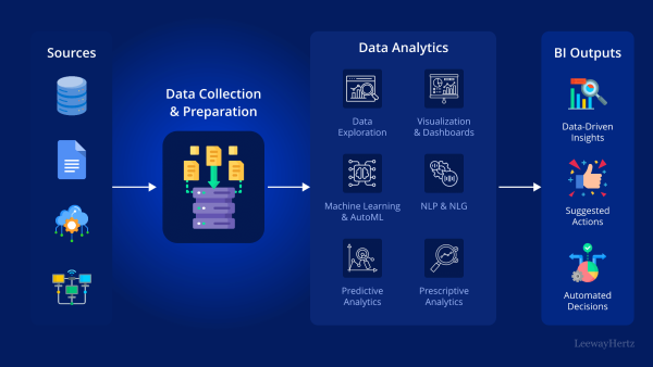 AI-Driven Predictive Analytics for Business Intelligence